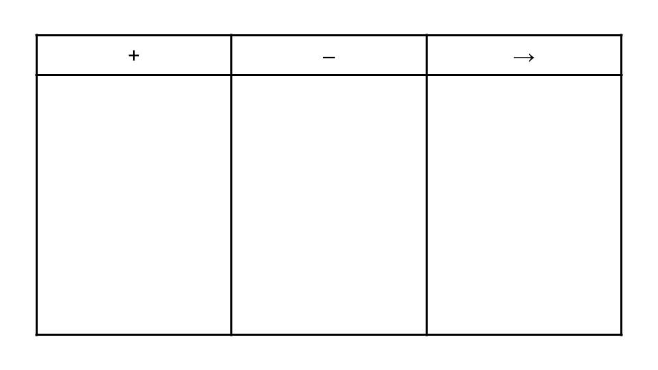 Three Column Table the headings are simply +, - and a right arrow for next